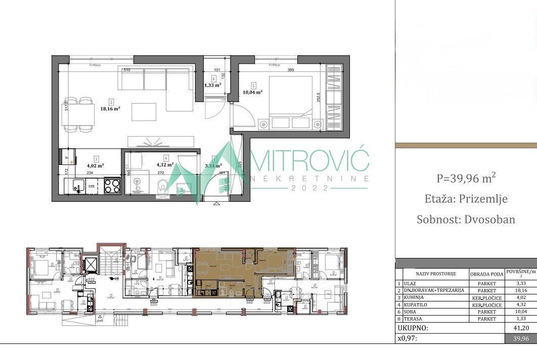 Stan Prodaja Novi Sad Stan Prodaja Novi Sad 40 m2