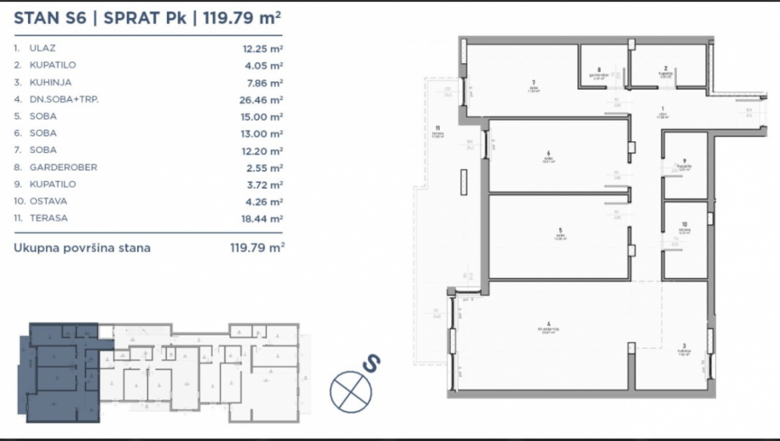 Stan Prodaja Novi Sad Stan Prodaja Novi Sad 120 m2
