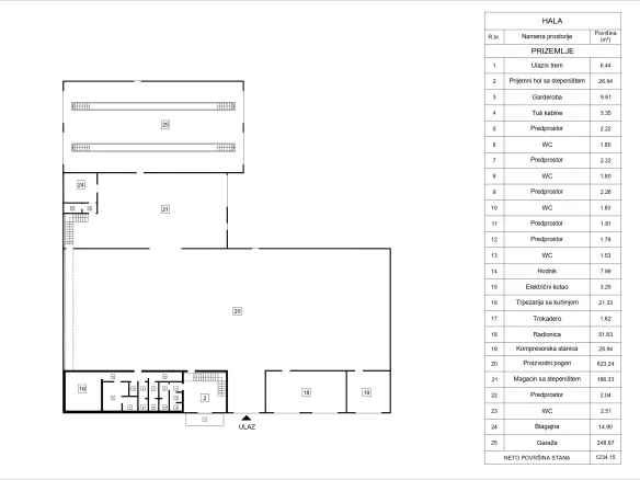 Lokal Prodaja Beograd  1413 m2