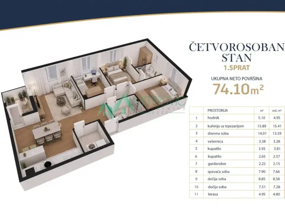 Stan Prodaja Novi Sad  74 m2