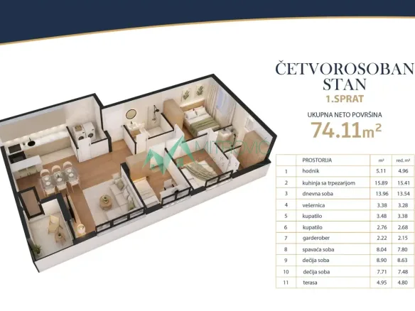 Stan Prodaja Novi Sad  74 m2