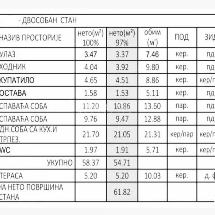 Stan Prodaja Pančevo  62 m2