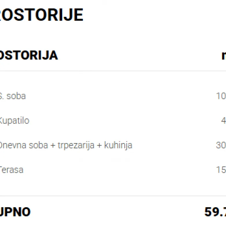 Stan Prodaja Pančevo  59.74 m2