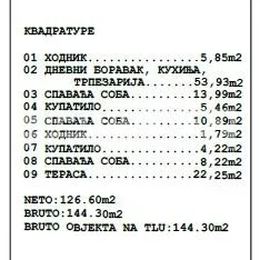 Kuća Prodaja Pančevo  127 m2